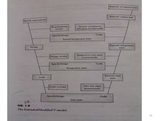 6-Dec-19
Dr.S.Roselin Mary
Professor, HOD/CSE
22
 