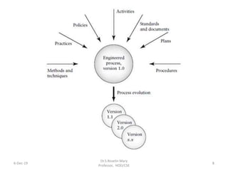 6-Dec-19
Dr.S.Roselin Mary
Professor, HOD/CSE
8
 