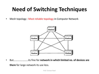 Prof. Chintan Patel
Need of Switching Techniques
• Mesh topology : Most reliable topology in Computer Network
• But…………………..its fine for network in which limited no. of devices are
there for large network its use less.
 