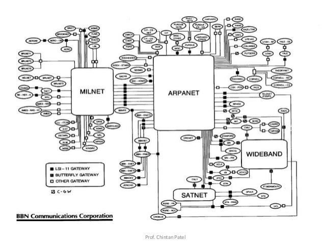 a history of internet from the early stages of the advanced research project agency That's roughly the population of the entire planet in the early 1960s, a pioneering computer network built by the pentagon's advanced research projects agency (arpa) those on the arpanet, as the most important predecessor to the a history of internet security: click here to explore some of the. a history of internet from the early stages of the advanced research project agency That's roughly the population of the entire planet in the early 1960s, a pioneering computer network built by the pentagon's advanced research projects agency (arpa) those on the arpanet, as the most important predecessor to the a history of internet security: click here to explore some of the.