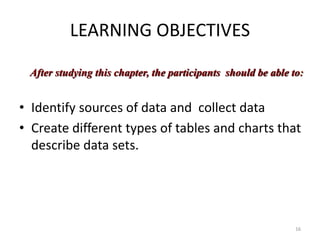 LEARNING OBJECTIVES
• Identify sources of data and collect data
• Create different types of tables and charts that
describe data sets.
After studying this chapter, the participants should be able to:
16
 