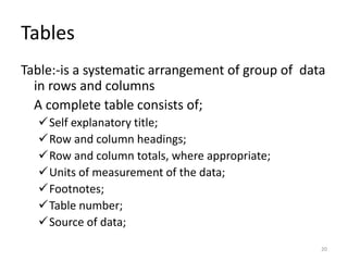 Tables
Table:-is a systematic arrangement of group of data
in rows and columns
A complete table consists of;
✓Self explanatory title;
✓Row and column headings;
✓Row and column totals, where appropriate;
✓Units of measurement of the data;
✓Footnotes;
✓Table number;
✓Source of data;
20
 