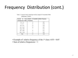 Frequency Distribution (cont.)
• Example of relative frequency of the 1st class: 4/55 = 0.07
• Sum of relative frequencies = 1
27
 