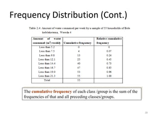 Frequency Distribution (Cont.)
The cumulative frequency of each class /group is the sum of the
frequencies of that and all preceding classes/groups.
28
 
