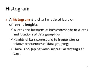 Histogram
⚫ A histogram is a chart made of bars of
different heights.
✓Widths and locations of bars correspond to widths
and locations of data groupings
✓Heights of bars correspond to frequencies or
relative frequencies of data groupings
✓There is no gap between successive rectangular
bars.
29
 