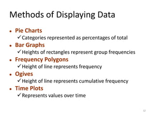 Methods of Displaying Data
⚫ Pie Charts
✓Categories represented as percentages of total
⚫ Bar Graphs
✓Heights of rectangles represent group frequencies
⚫ Frequency Polygons
✓Height of line represents frequency
⚫ Ogives
✓Height of line represents cumulative frequency
⚫ Time Plots
✓Represents values over time
32
 