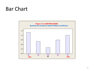 Bar Chart
C4
1Q
4Q
3Q
2Q
1Q
1.5
1.2
0.9
0.6
0.3
0.0
Figure 1-11: SHIFTING GEARS
2003 2004
Quartely net income for General Motors (in billions)
34
 