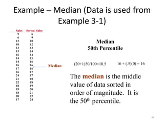 Example – Median (Data is used from
Example 3-1)
Sales Sorted Sales
9 6
6 9
12 10
10 12
13 13
15 14
16 14
14 15
14 16
16 16
17 16
16 17
24 17
21 18
22 18
18 19
19 20
18 21
20 22
17 24
Median
Median
50th Percentile
(20+1)50/100=10.5 16 + (.5)(0) = 16
The median is the middle
value of data sorted in
order of magnitude. It is
the 50th percentile.
46
 