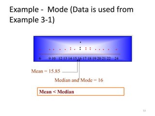 Example - Mode (Data is used from
Example 3-1)
Mean = 15.85
Median and Mode = 16
Mean < Median
.
. . . . . : . : : : . . . . .
---------------------------------------------------------------
6 9 10 12 13 14 15 16 17 18 19 20 21 22 24
53
 