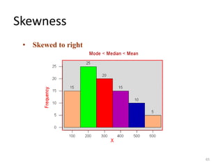Skewness
• Skewed to right
65
 