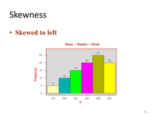 Skewness
• Skewed to left
66
 