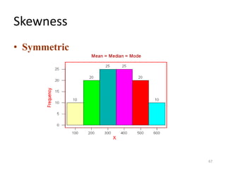 Skewness
• Symmetric
67
 