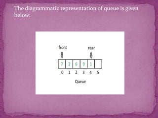 data structures and algorithms Unit 1 | PPTX