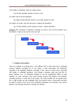 Introduction to Legal Research Methodology | DOCX