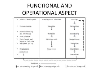 FUNCTIONAL AND
OPERATIONAL ASPECT
 