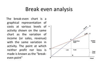Break even analysis
The break-even chart is a
graphical representation of
costs at various levels of
activity shown on the same
chart as the variation of
income (or sales, revenue)
with the same variation in
activity. The point at which
neither profit nor loss is
made is known as the "break-
even point"
 