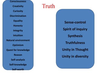 Truth
Consciousness
Creativity
Curiosity
Discrimination
Equality
Honesty
Integrity
Intuition
Natural environment
Optimism
Quest for knowledge
Reason
Self-analysis
Self-knowledge
Self-worth
Sense-control
Spirit of inquiry
Synthesis
Truthfulness
Unity in Thought
Unity in diversity
 
