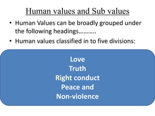 Human values and Sub values
• Human Values can be broadly grouped under
the following headings………..
• Human values classified in to five divisions:
Love
Truth
Right conduct
Peace and
Non-violence
 