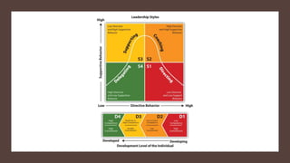 Characteristics of High Performing Teams | PPTX