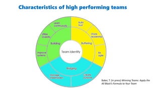 Characteristics of High Performing Teams | PPTX