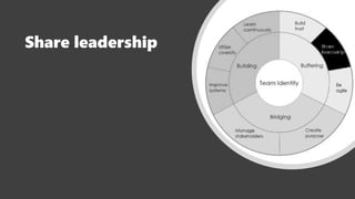 Characteristics of High Performing Teams | PPTX