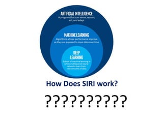 How Does SIRI work?
??????????
 