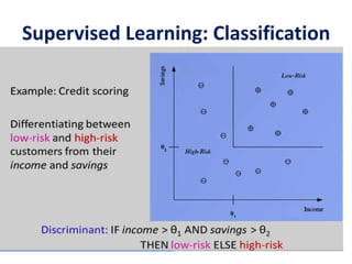 Supervised Learning: Classification
 