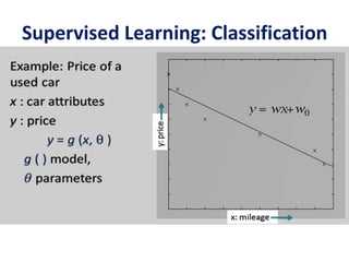 Supervised Learning: Classification
 
