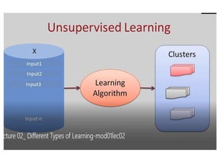 Unsupervised Learning
 