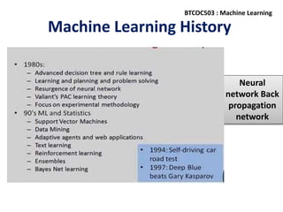 Machine Learning History
BTCOC503 : Machine Learning
Neural
network Back
propagation
network
 