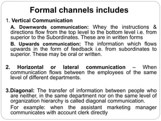 Concept and Nature of Communication | PPTX