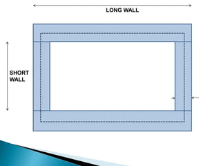 LONG WALL
SHORT
WALL
 