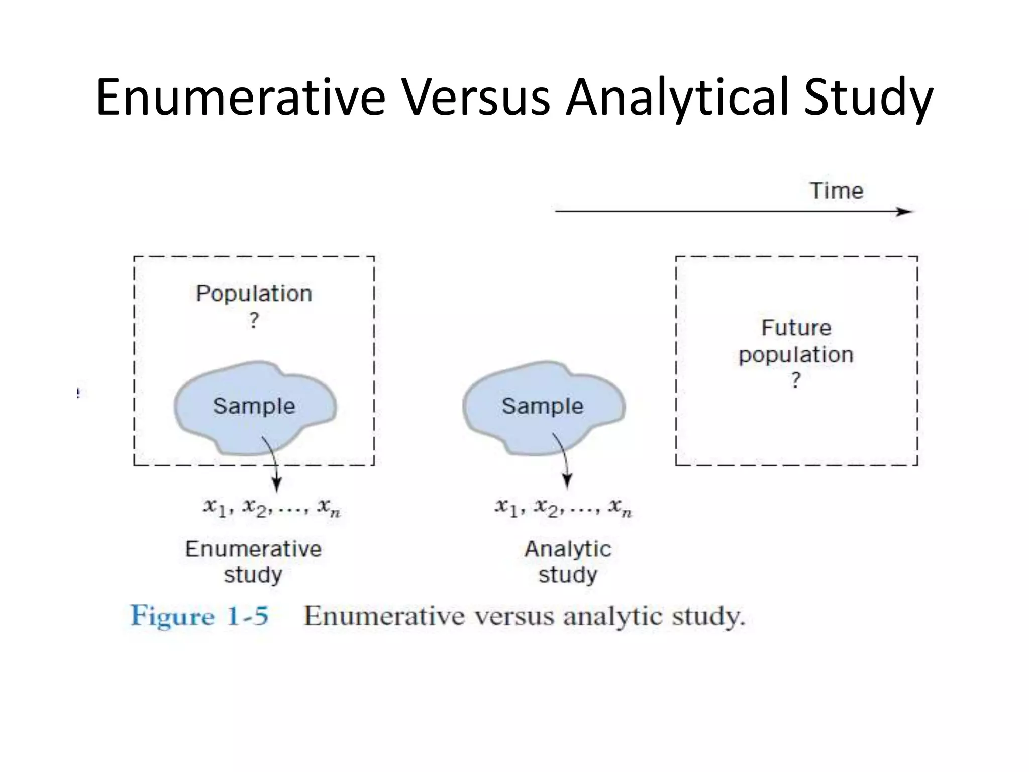 Enumerative Versus Analytical Study
 