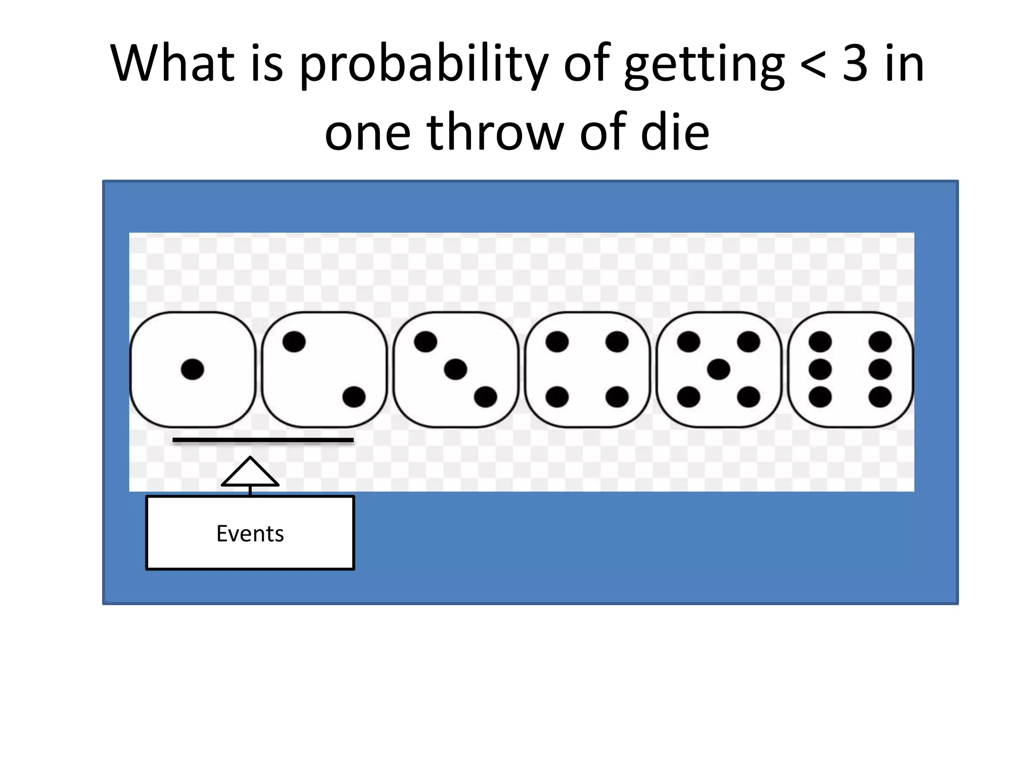 What is probability of getting < 3 in
one throw of die
Events
 