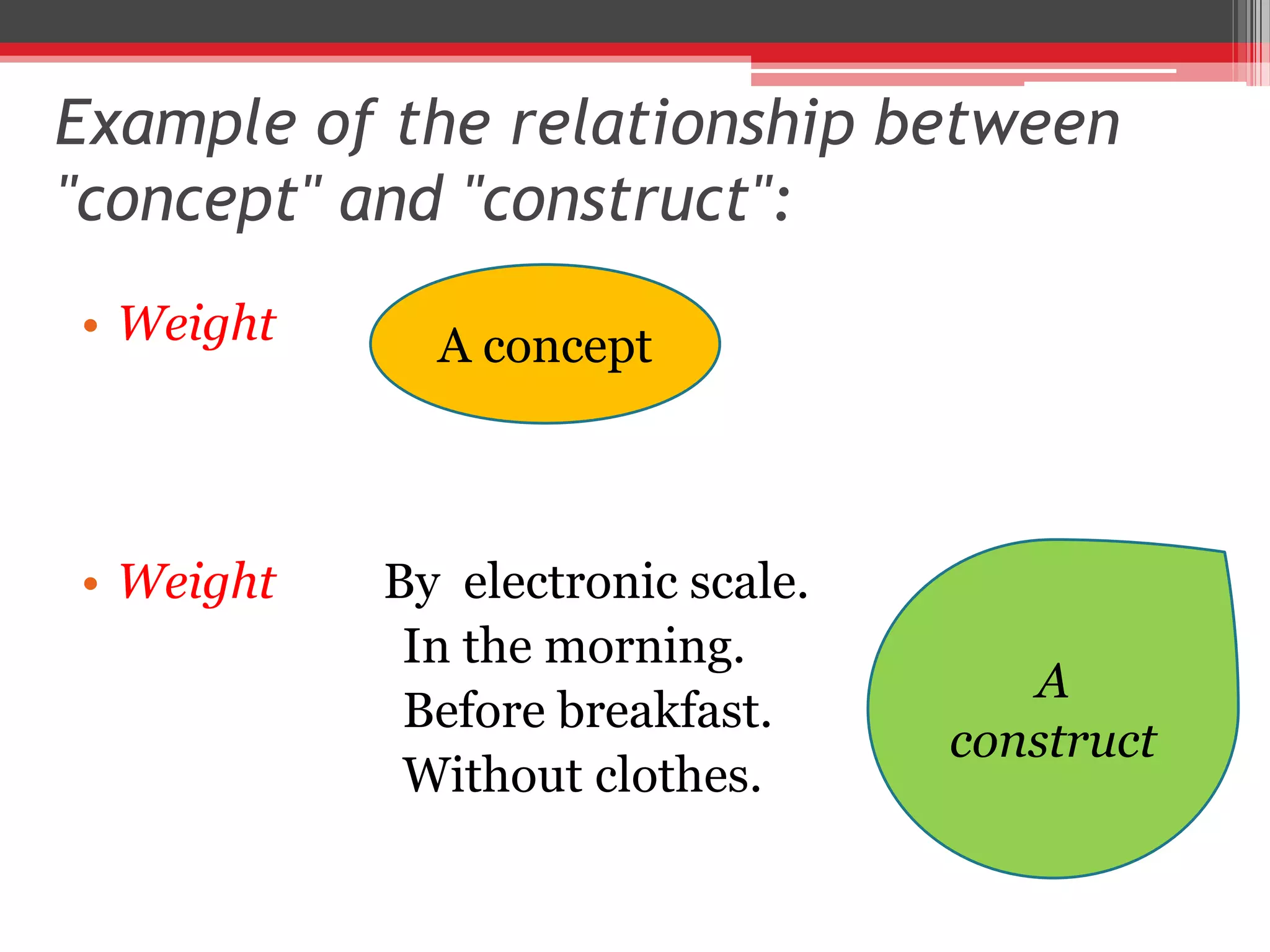 Example of the relationship between
"concept" and "construct":
• Weight
• Weight By electronic scale.
In the morning.
Before breakfast.
Without clothes.
A
construct
A concept
 