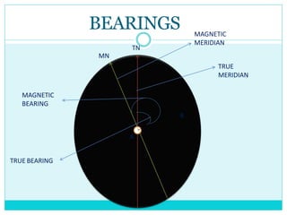 BEARINGS
TRUE
MERIDIAN
MAGNETIC
MERIDIAN
TRUE BEARING
MAGNETIC
BEARING
A
B
TN
MN
 