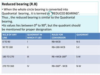 • When the whole circle bearing is converted into
Quadrantal bearing , it is termed as “REDUCED BEARING”.
Thus , the reduced bearing is similar to the Quadrantal
bearing.
•Its values lies between 0ᴼ to 90ᴼ, but the quadrant should
be mentioned for proper designation.
Reduced bearing (R.B)
W.C.B OF ANY
LINE
QUADRANT IN
WHICH IT LIES
RULES FOR
CONVERSION
QUADRANT
0 TO 90 I RB=WCB N-E
90 TO 180 II RB=180-WCB S-E
180 TO 270 III RB =WCB-180ᴼ S-W
270 TO 360 IV RB=360ᴼ - WCB N-W
 