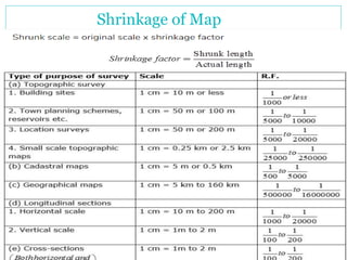 Shrinkage of Map
 