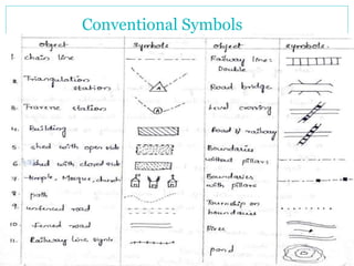 Conventional Symbols
 