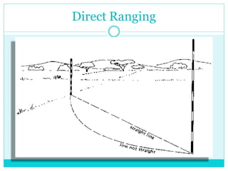 Direct Ranging
 