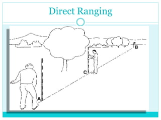 Direct Ranging
 