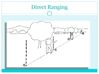 Direct Ranging
 