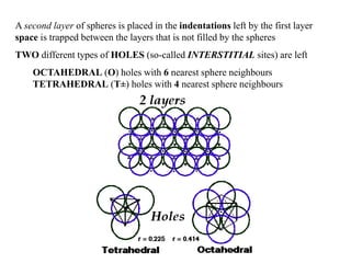 A second layer of spheres is placed in the indentations left by the first layer
space is trapped between the layers that is not filled by the spheres
TWO different types of HOLES (so-called INTERSTITIAL sites) are left
OCTAHEDRAL (O) holes with 6 nearest sphere neighbours
TETRAHEDRAL (T±) holes with 4 nearest sphere neighbours
 