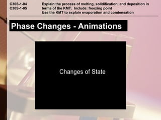 Phase Changing Animation Unit 1 Phase Changes | PPT