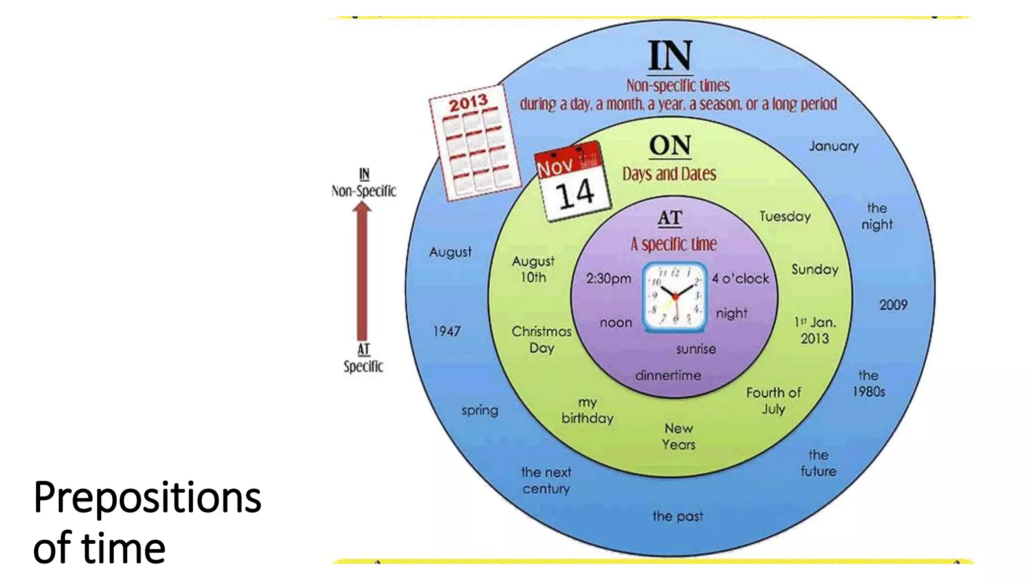 Prepositions
of time
 