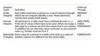 Database Management system : UNit I Helping to understand basics of ...