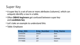 Example Os Super Key Database Management system : UNit I Helping to understand basics of ...