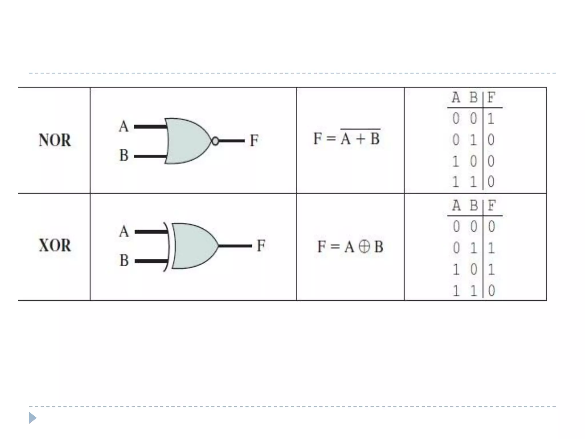 Digital Logic Gates