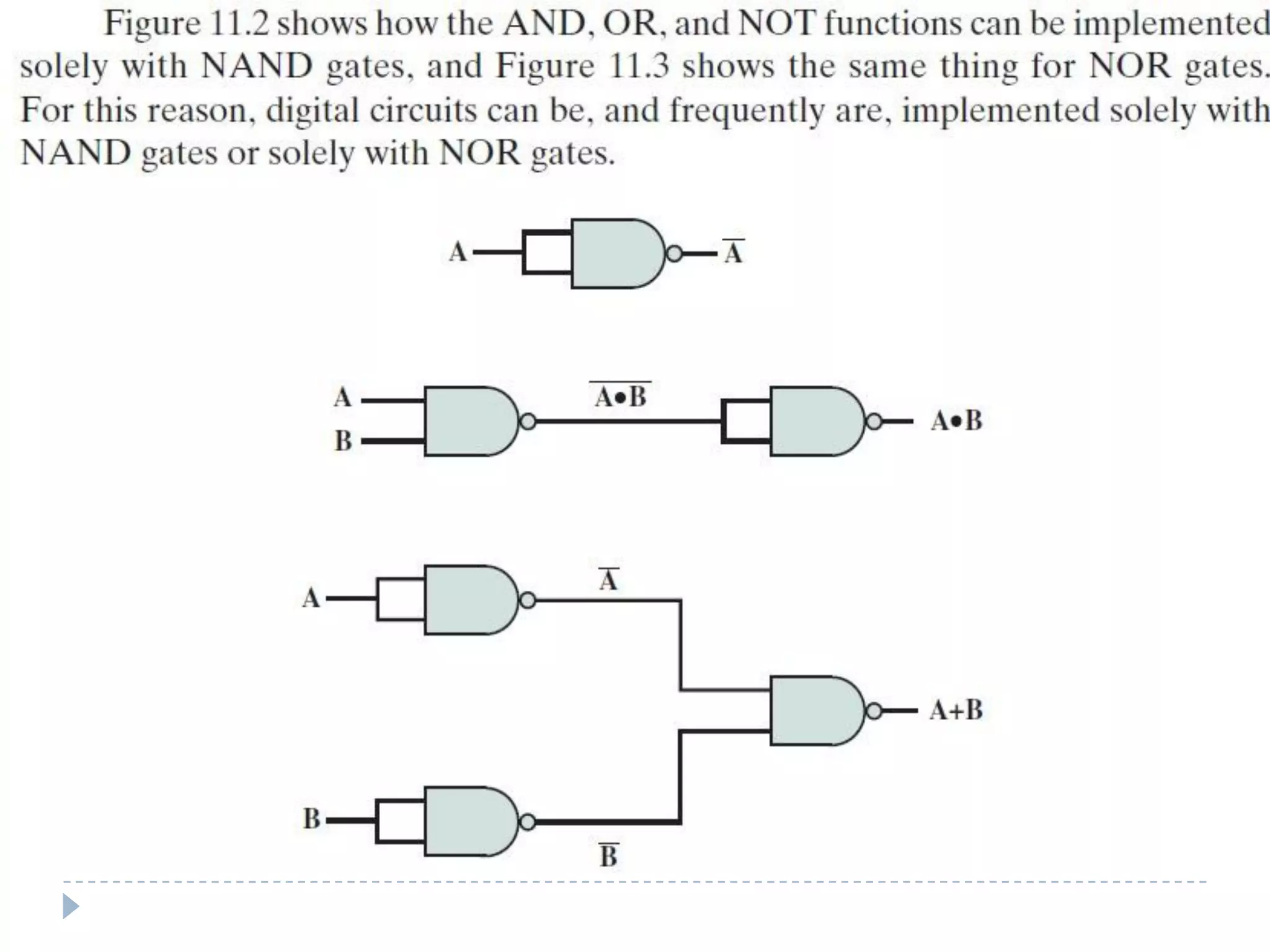 Digital Logic Gates | PPT
