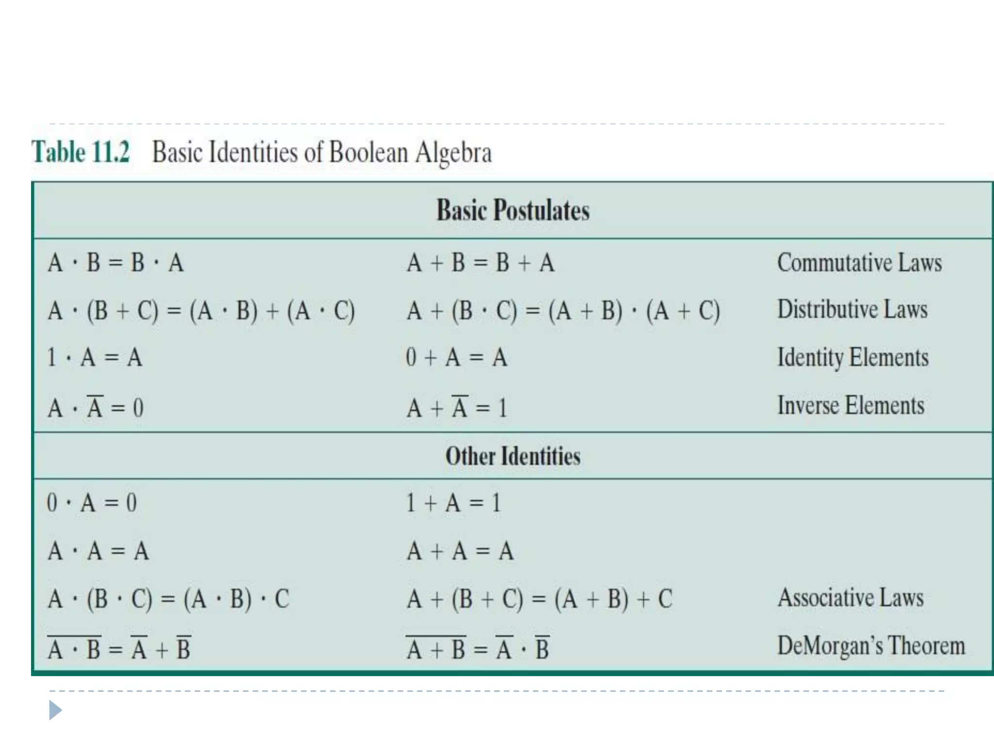 Digital Logic Gates | PPT